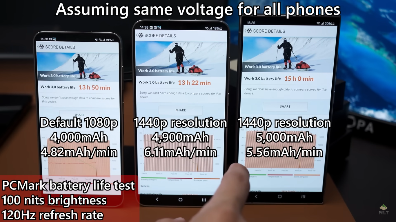 YouTube-блогер сравнил все три флагмана Samsung Galaxy S24. Результат может шокировать